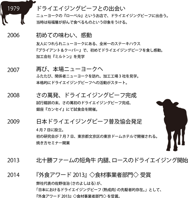 さの萬とドライエイジングビーフの関わり さの萬とドライエイジングビーフの関わり